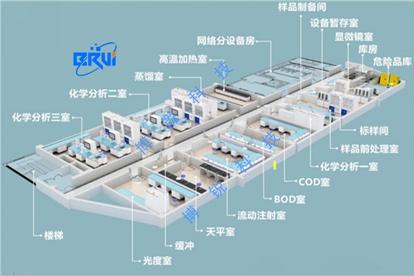 阳泉实验室平面规划设计